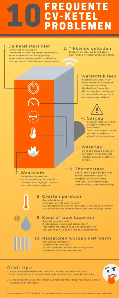 Oplossingen voor de Foutmelding CV Ketel: Wat te Doen Bij Problemen met Uw Verwarmingssysteem