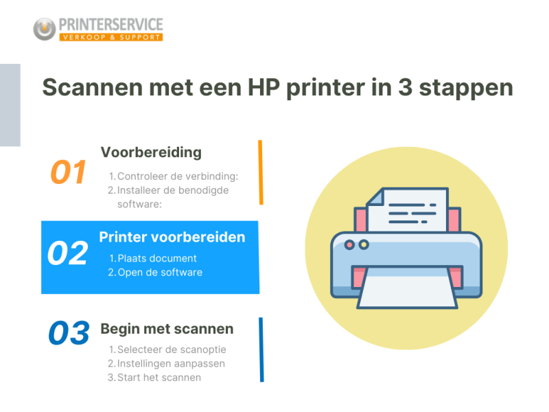 Oplossingen voor de HP Printer Fout bij Afdrukken: Stap-voor-Stap Handleiding om Problemen te Verhelpen